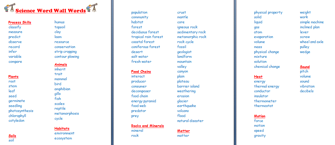 science-vocabulary-list